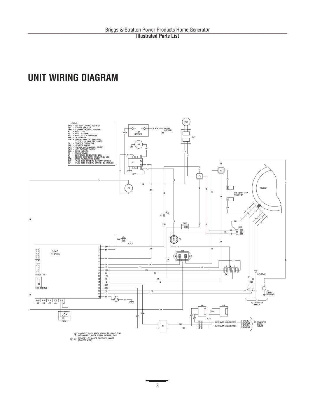 Briggs & Stratton 1815 manual Unit Wiring Diagram 