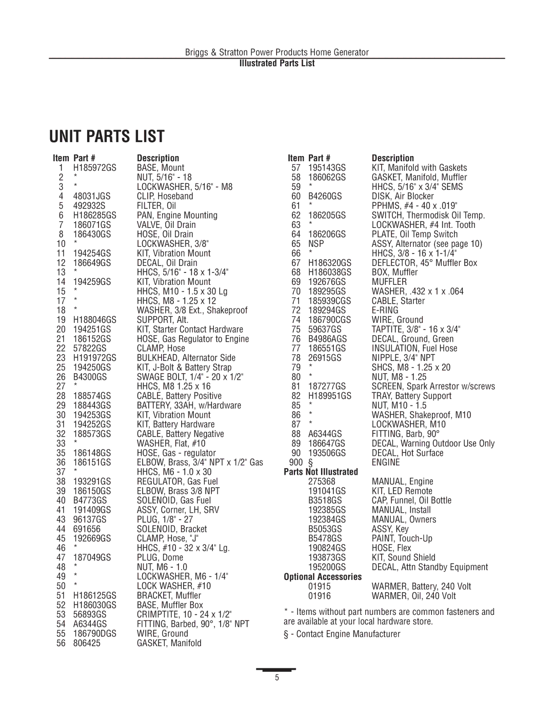 Briggs & Stratton 1815 manual Unit Parts List 