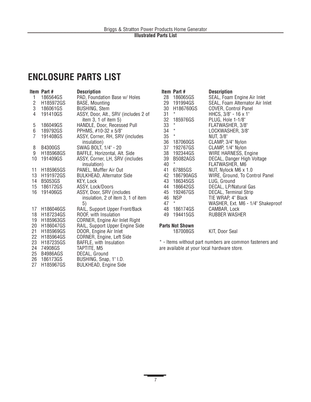 Briggs & Stratton 1815 manual Enclosure Parts List 