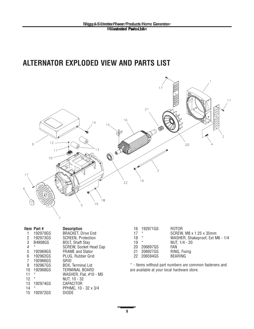 Briggs & Stratton 1815 manual Alternator Exploded View and Parts List 