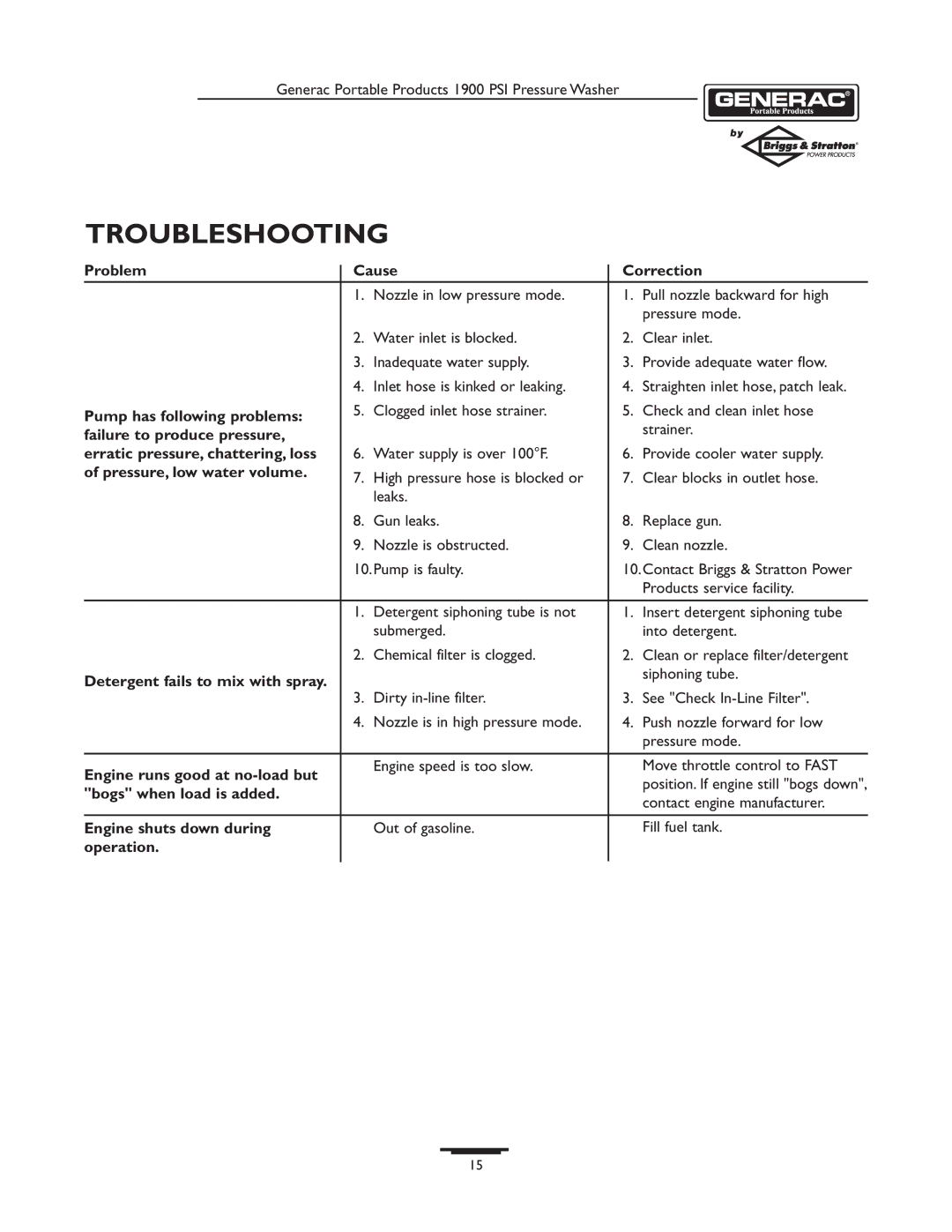 Briggs & Stratton 1900PSI owner manual Troubleshooting 