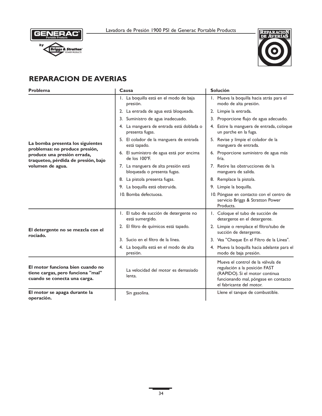 Briggs & Stratton 1900PSI owner manual Reparacion DE Averias 