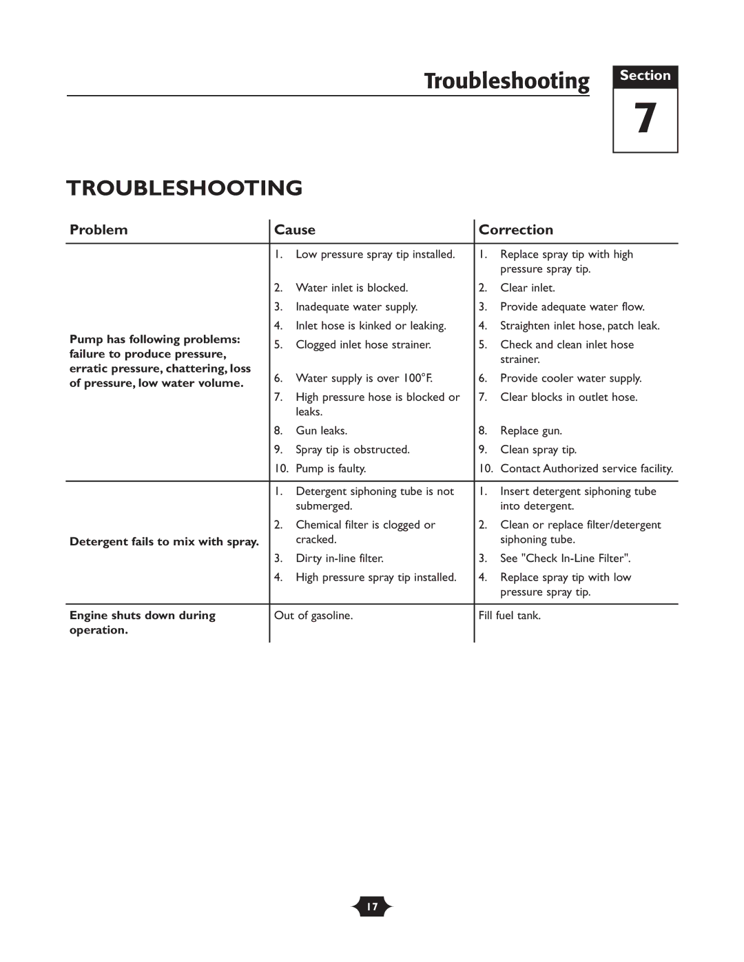 Briggs & Stratton 1903 owner manual Troubleshooting, Problem Cause Correction 