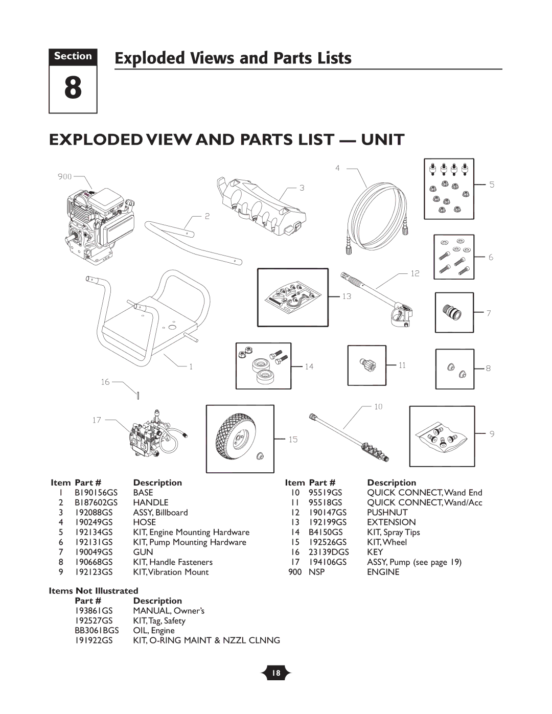 Briggs & Stratton 1903 owner manual Section Exploded Views and Parts Lists, Exploded View and Parts List Unit, Description 