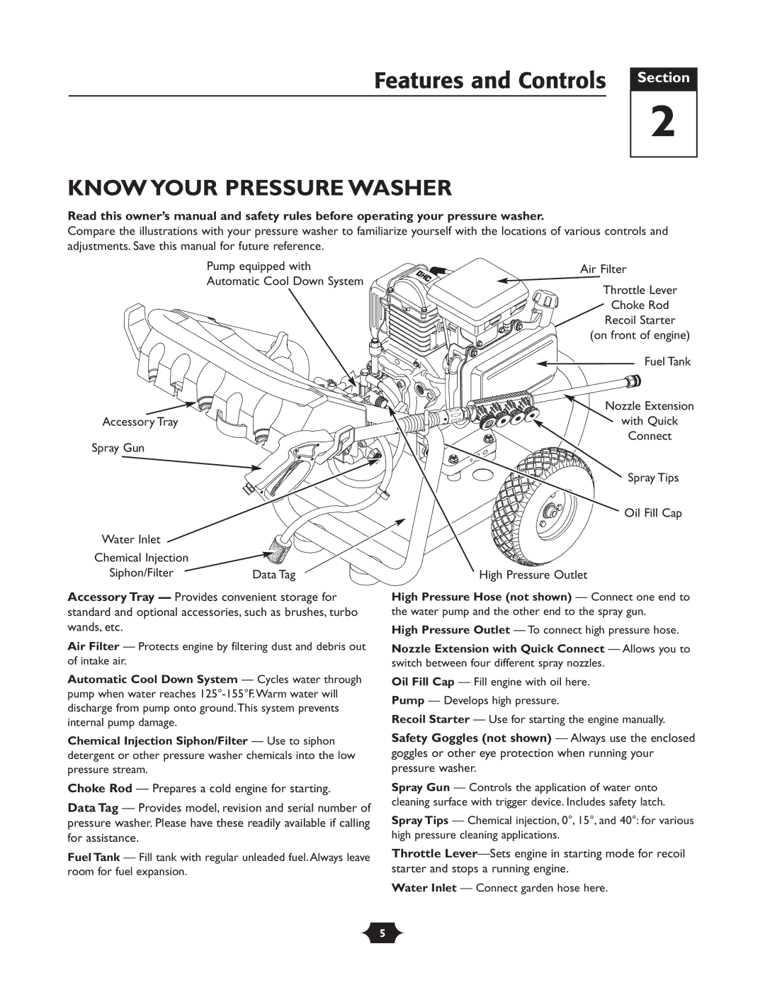 Briggs & Stratton 1903 owner manual Features and Controls Section, Know Your Pressure Washer 