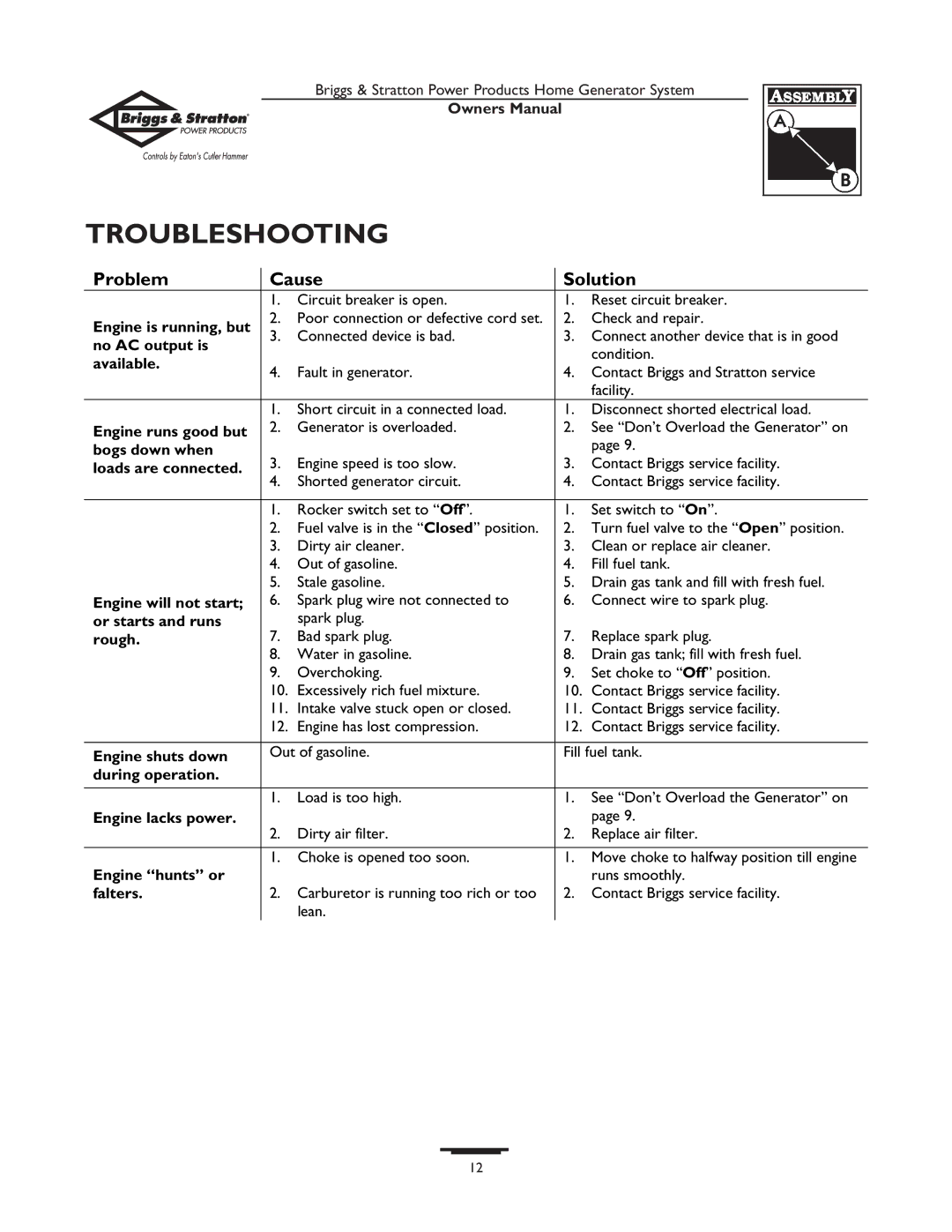 Briggs & Stratton 190477GS owner manual Troubleshooting, Problem Cause Solution 