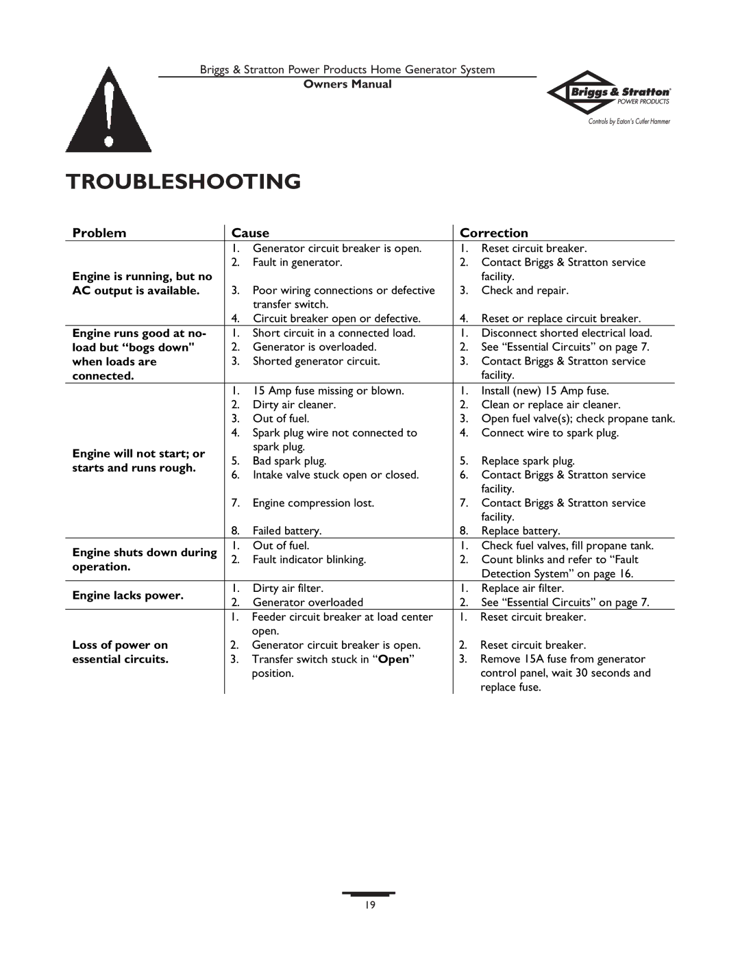 Briggs & Stratton 190839GS owner manual Troubleshooting 