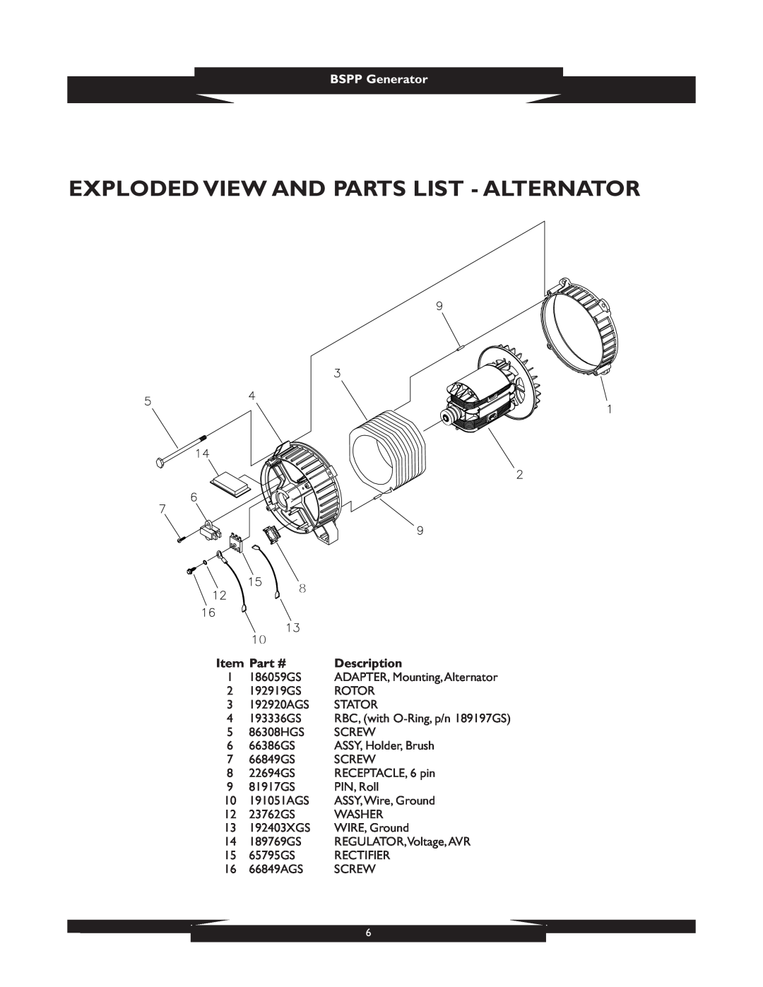 Briggs & Stratton 1933 manual Exploded View And Parts List - Alternator, BSPP Generator, Description 