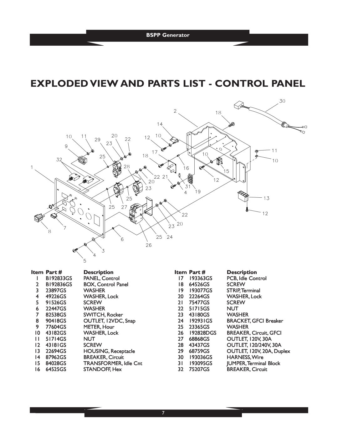 Briggs & Stratton 1933 manual Exploded View And Parts List - Control Panel, BSPP Generator, Description 