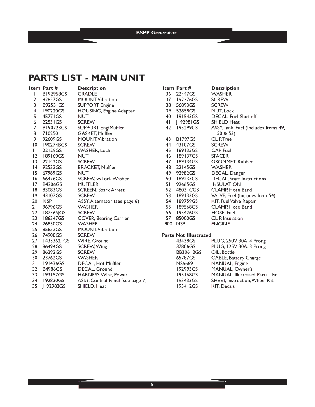 Briggs & Stratton 1933 manual Parts List Main Unit, Description 