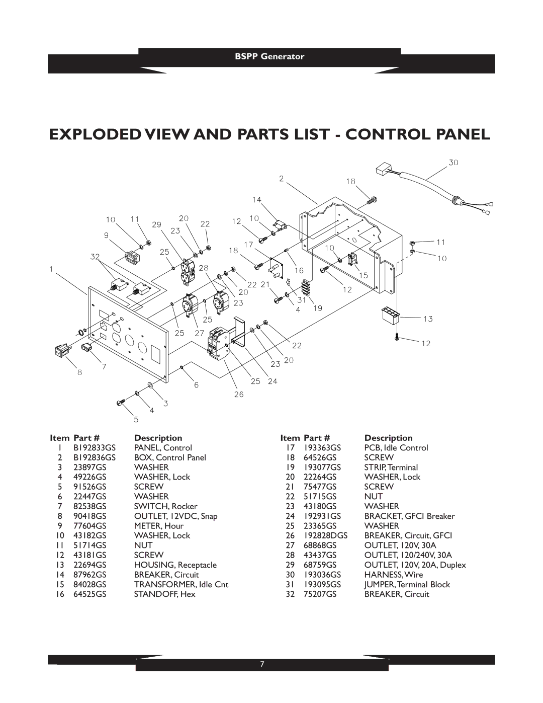 Briggs & Stratton 1933 manual Exploded View and Parts List Control Panel 