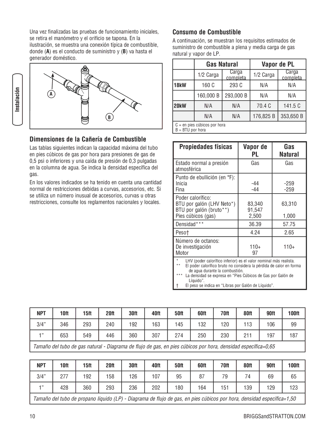 Briggs & Stratton 20000, 18000 Consumo de Combustible, Gas Natural Vapor de PL, Dimensiones de la Cañería de Combustible 