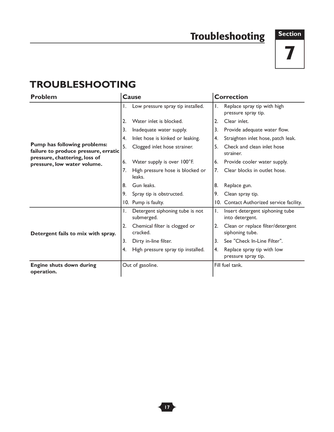 Briggs & Stratton 20209 owner manual Troubleshooting, Problem Cause Correction 