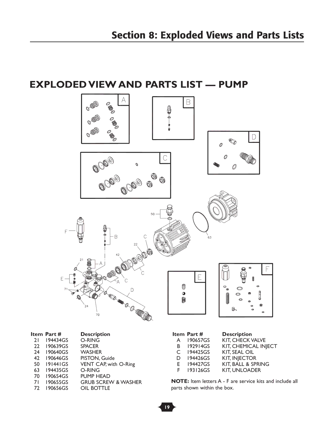 Briggs & Stratton 20209 owner manual Exploded Views and Parts Lists, Exploded View and Parts List Pump 