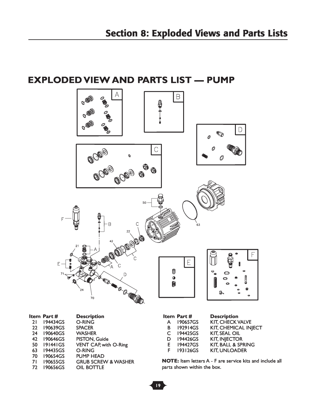 Briggs & Stratton 20209 owner manual Exploded Views and Parts Lists, Exploded View And Parts List - Pump, Description 