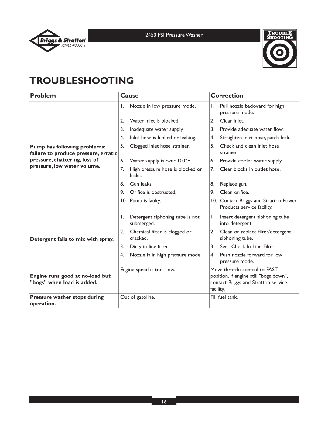 Briggs & Stratton 20215 owner manual Troubleshooting, Problem Cause Correction 