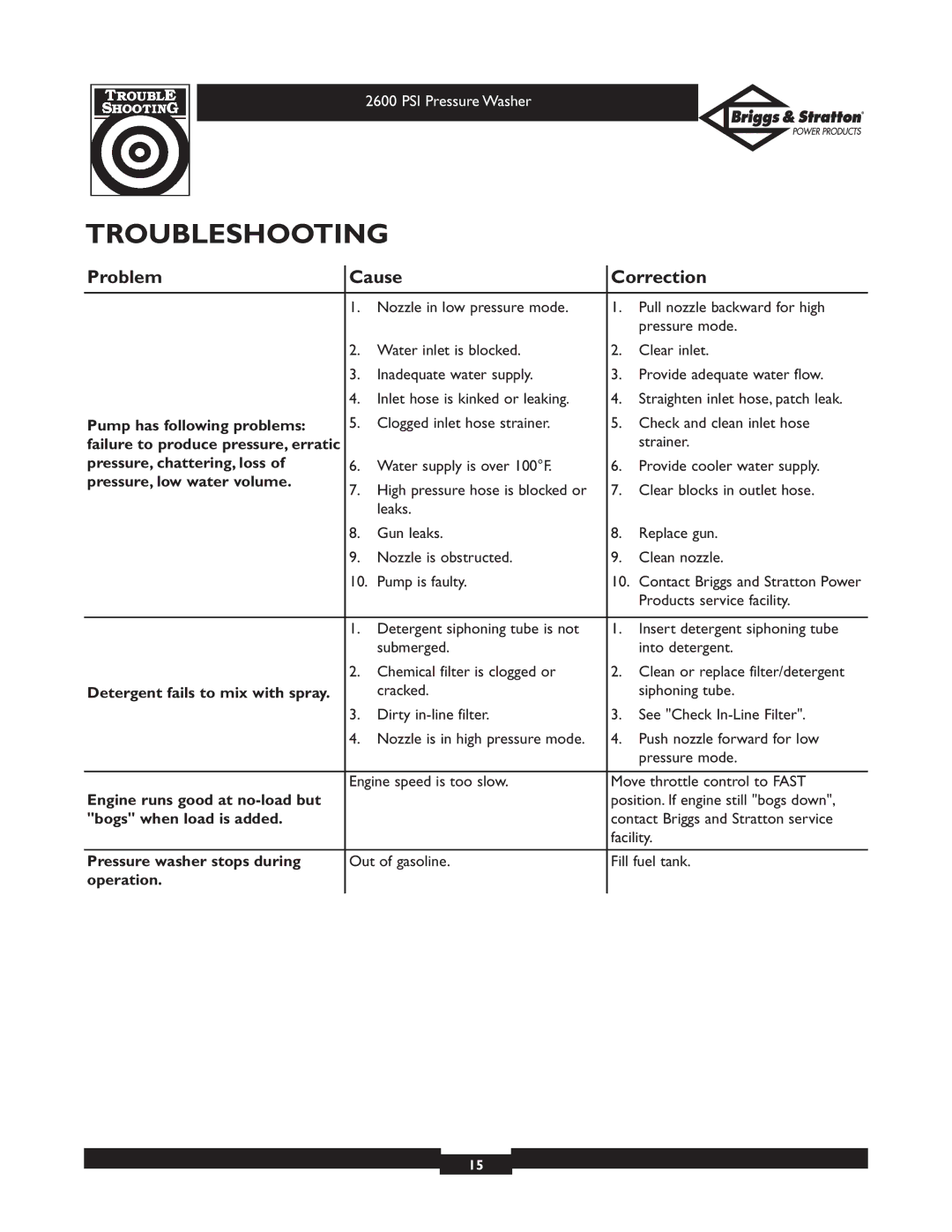 Briggs & Stratton 20216 owner manual Troubleshooting, Problem Cause Correction 