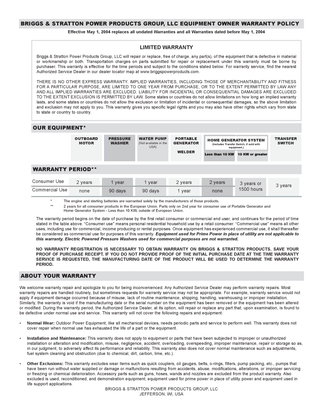 Briggs & Stratton 20216 owner manual Consumer Use Years, Years or Hours 