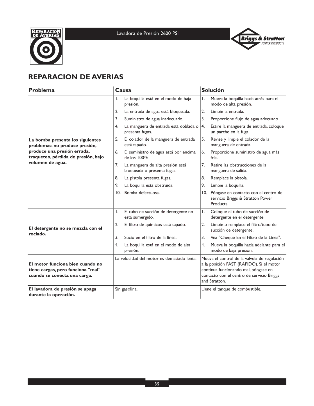 Briggs & Stratton 20216 owner manual Reparacion DE Averias 