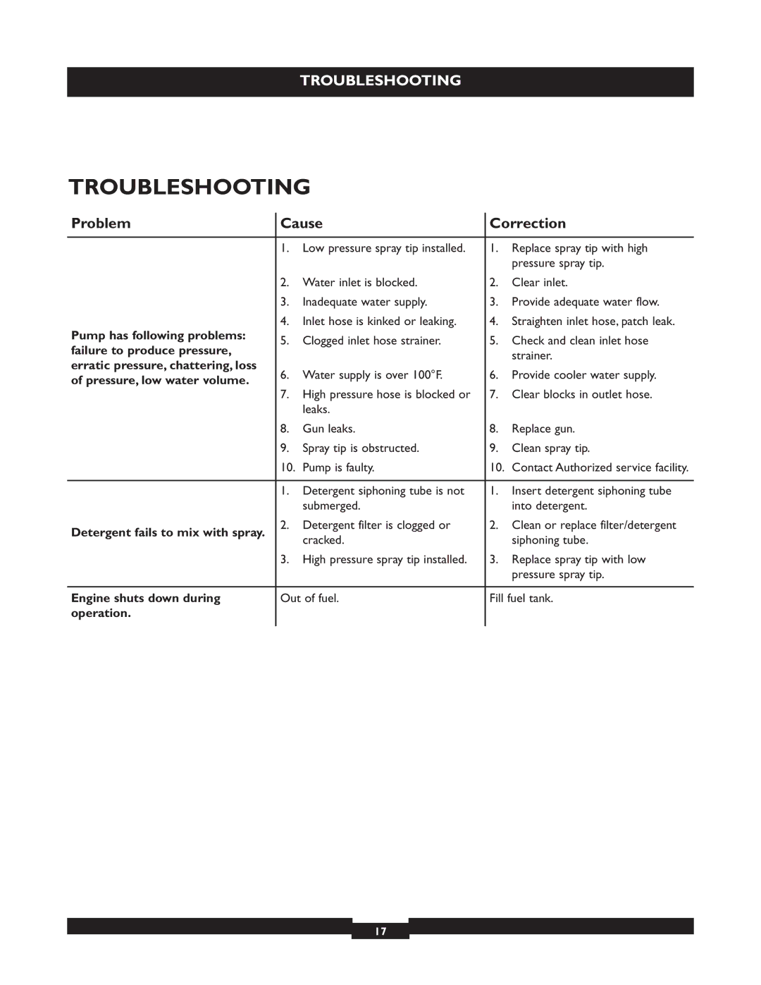 Briggs & Stratton 20255 manual Troubleshooting, Problem Cause Correction, Contact Authorized service facility 