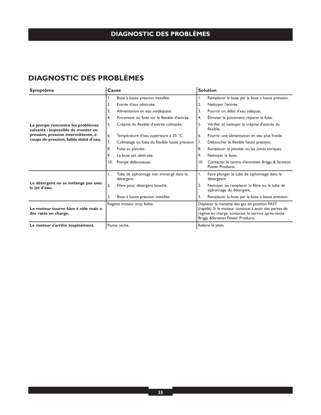 Briggs & Stratton 20255 manual Diagnostic DES Problèmes, Symptôme Cause Solution 