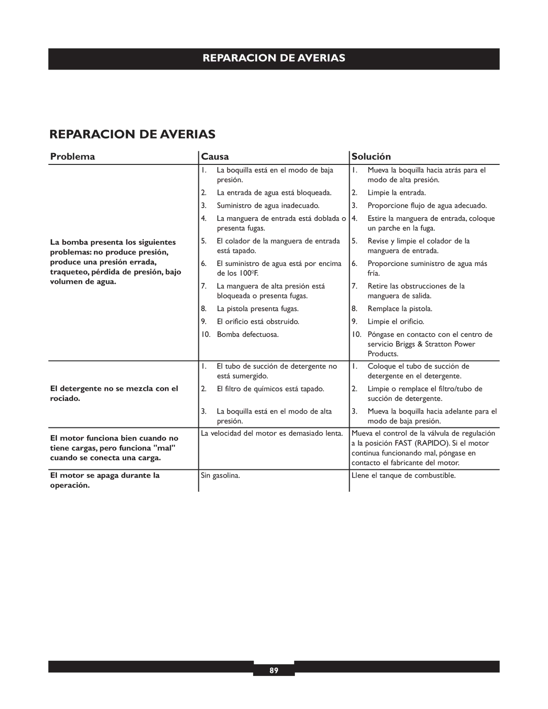 Briggs & Stratton 20255 manual Reparacion DE Averias 