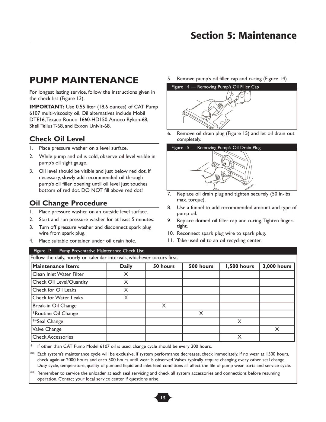 Briggs & Stratton 20258 manual Pump Maintenance, Check Oil Level, Oil Change Procedure, Maintenance Item Daily Hours 