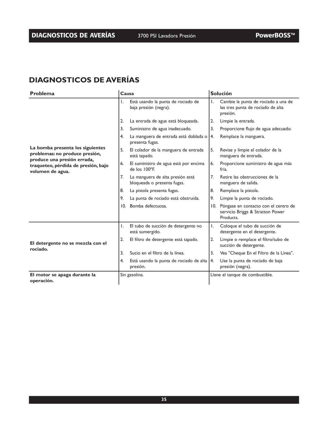 Briggs & Stratton 20262 operating instructions Diagnosticos DE Averías, Problema, Solución 