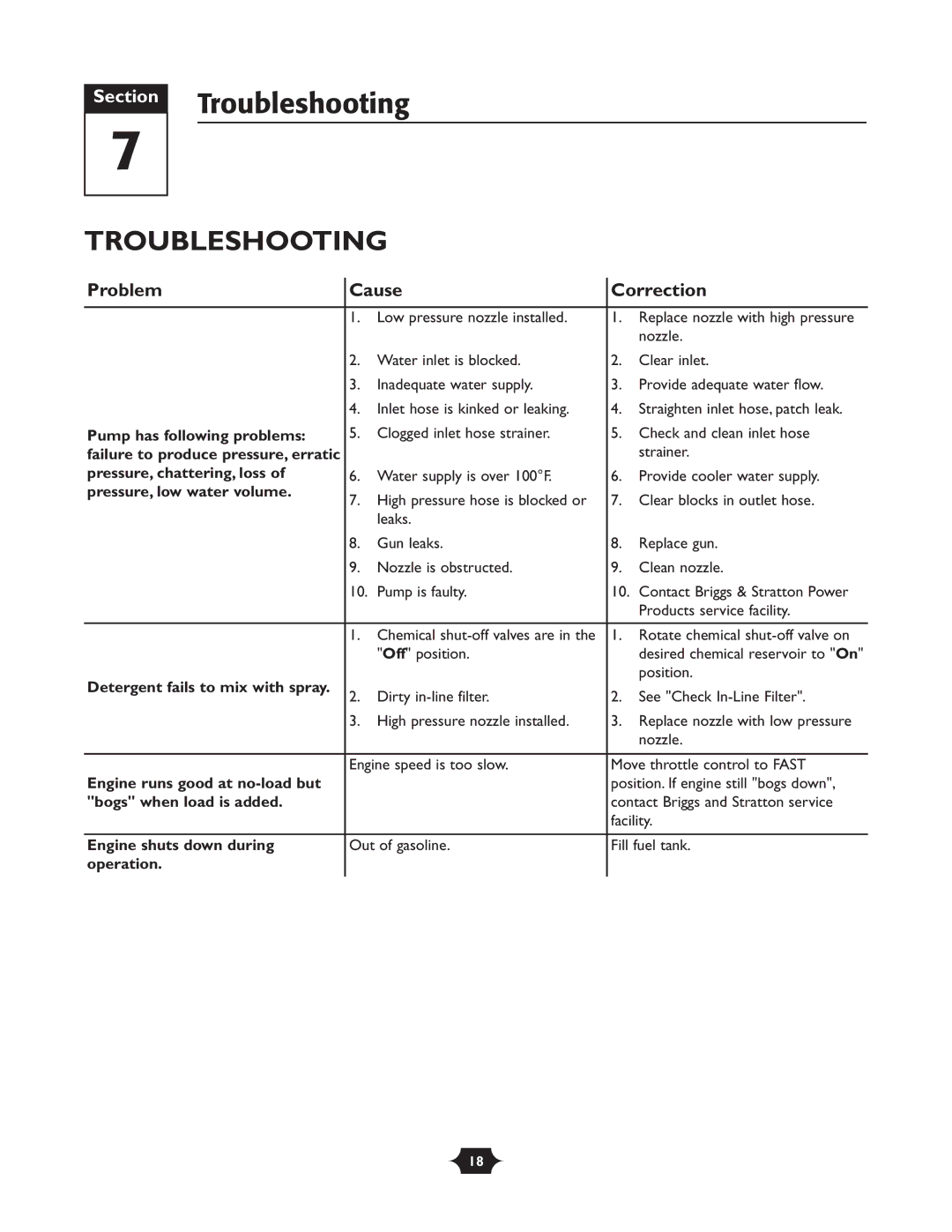 Briggs & Stratton 20263 manual Troubleshooting, Problem Cause Correction 