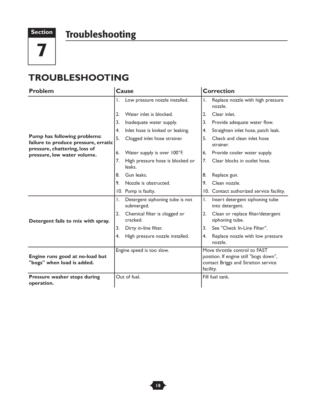 Briggs & Stratton 20270 operating instructions Troubleshooting, Problem Cause Correction 