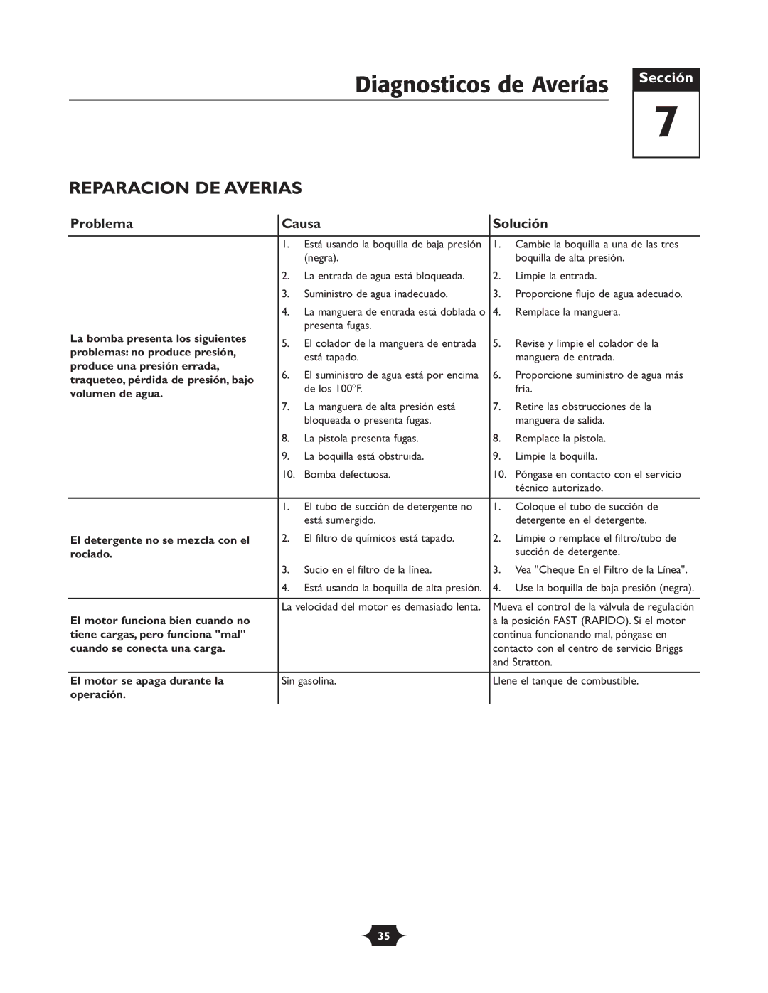 Briggs & Stratton 20270 operating instructions Diagnosticos de Averías, Reparacion DE Averias 