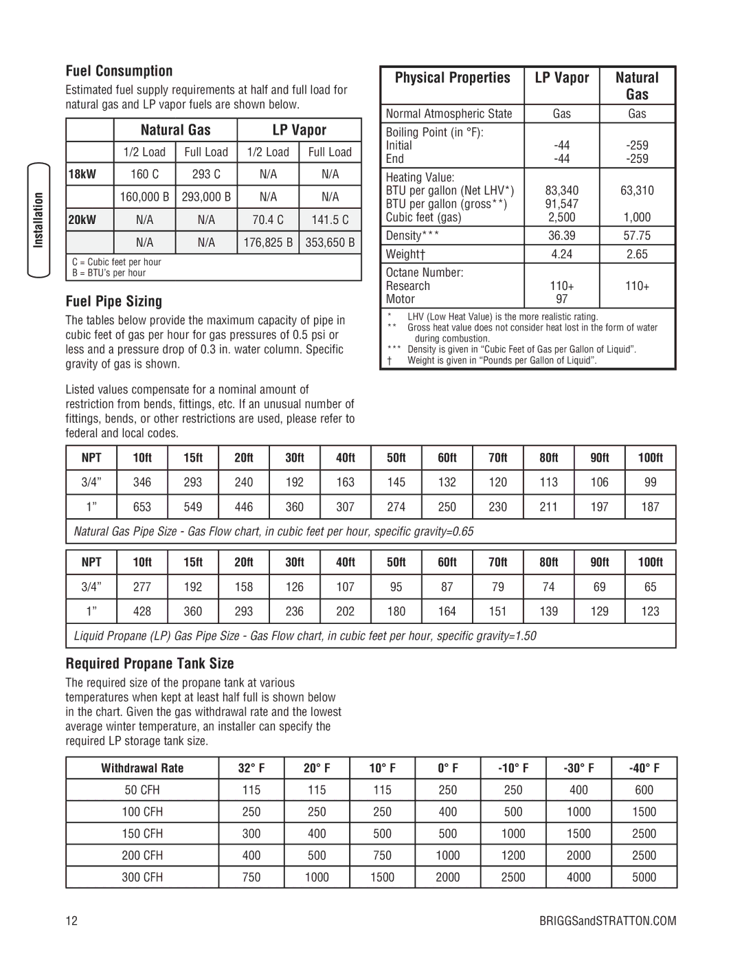 Briggs & Stratton 202826GS system manual Fuel Consumption, Natural Gas LP Vapor, Fuel Pipe Sizing, LP Vapor Natural 