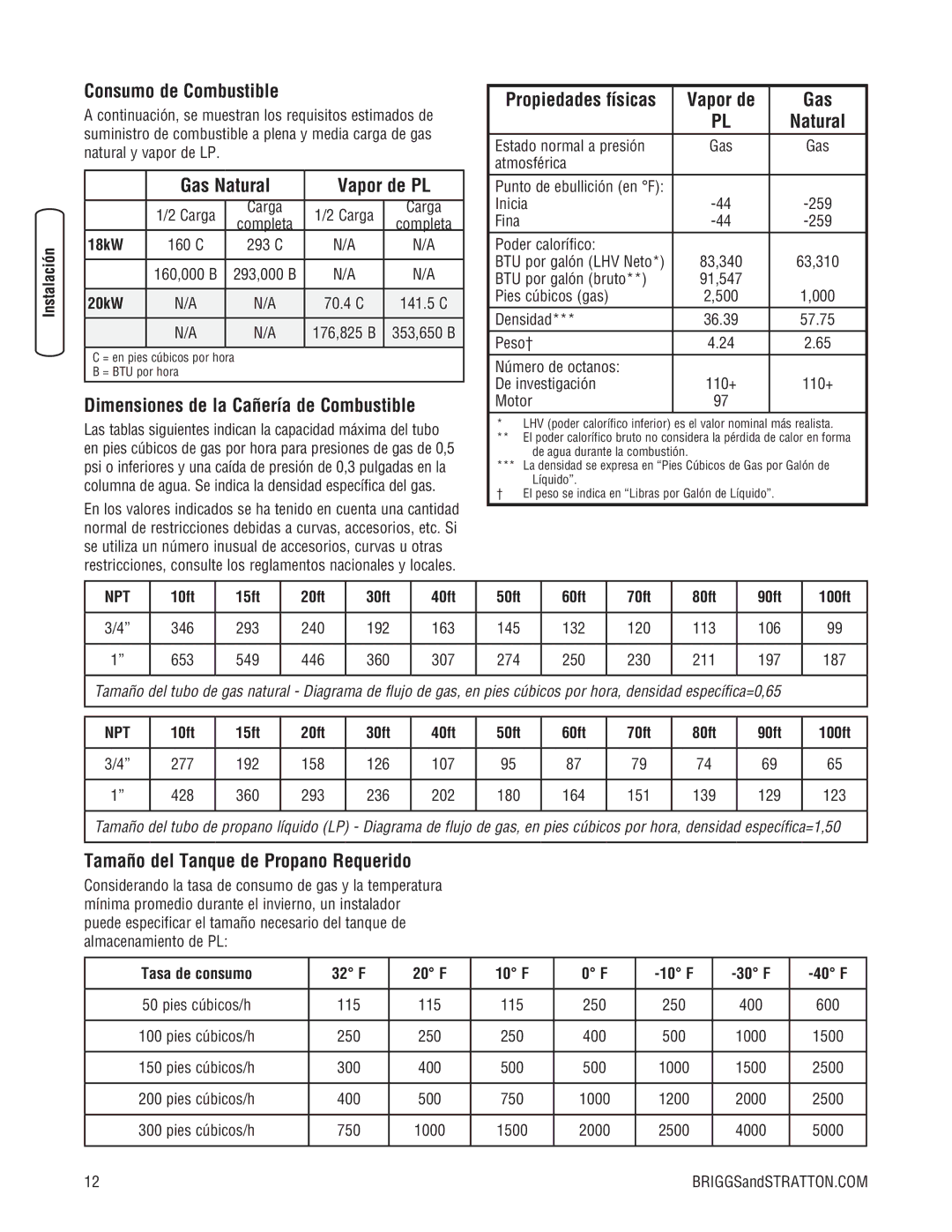 Briggs & Stratton 202826GS Consumo de Combustible, Gas Natural Vapor de PL, Dimensiones de la Cañería de Combustible 