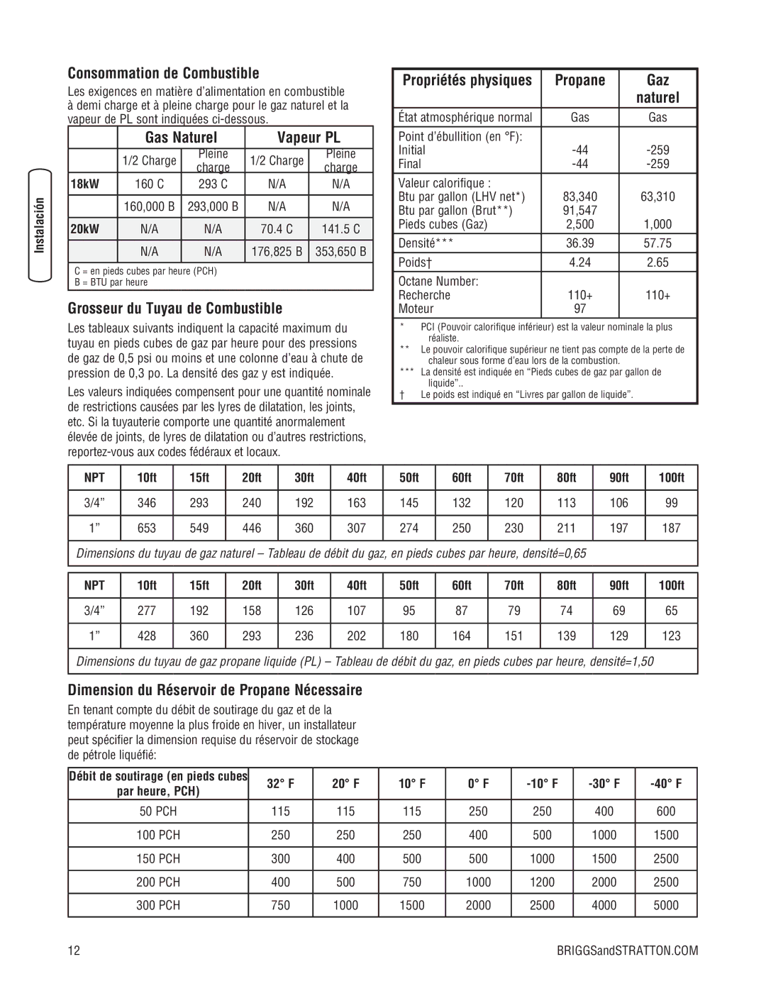 Briggs & Stratton 202826GS Consommation de Combustible, Gas Naturel Vapeur PL, Grosseur du Tuyau de Combustible 