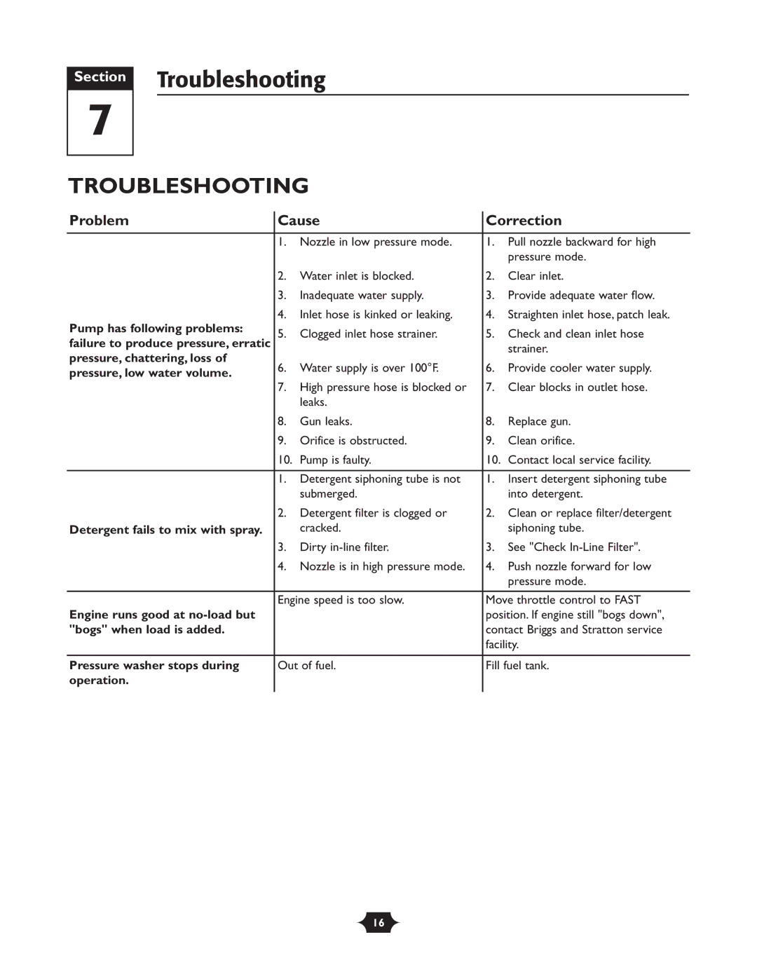 Briggs & Stratton 20288 manuel dutilisation Section Troubleshooting, Problem Cause Correction 