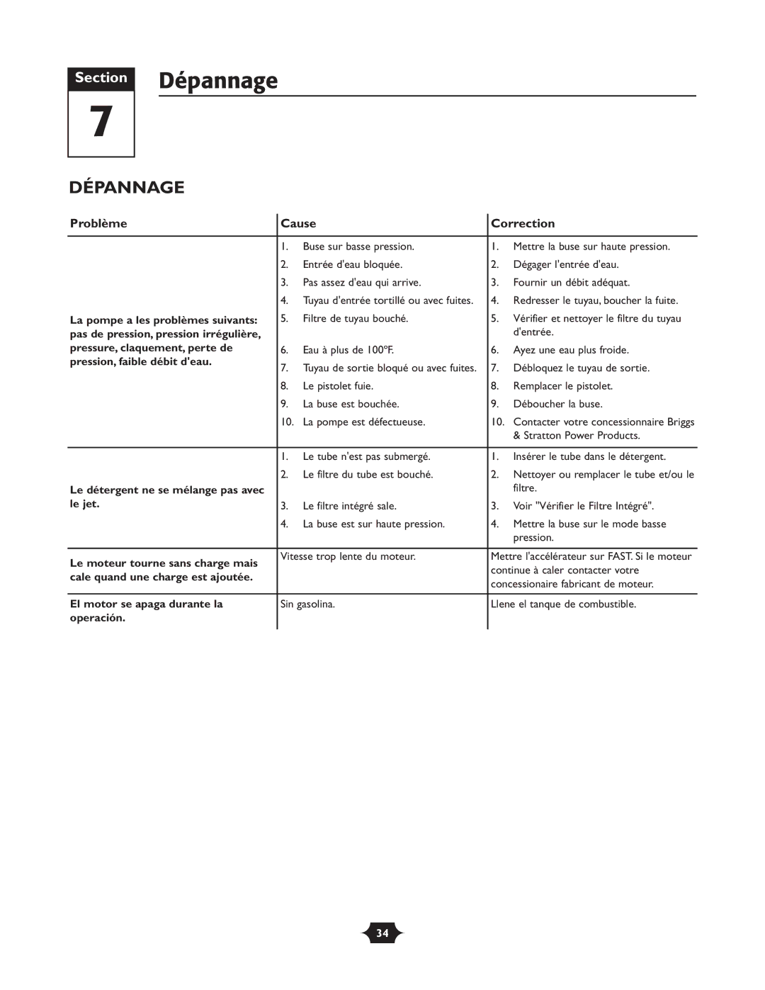 Briggs & Stratton 20288 manuel dutilisation Section Dépannage, Problème Cause Correction 
