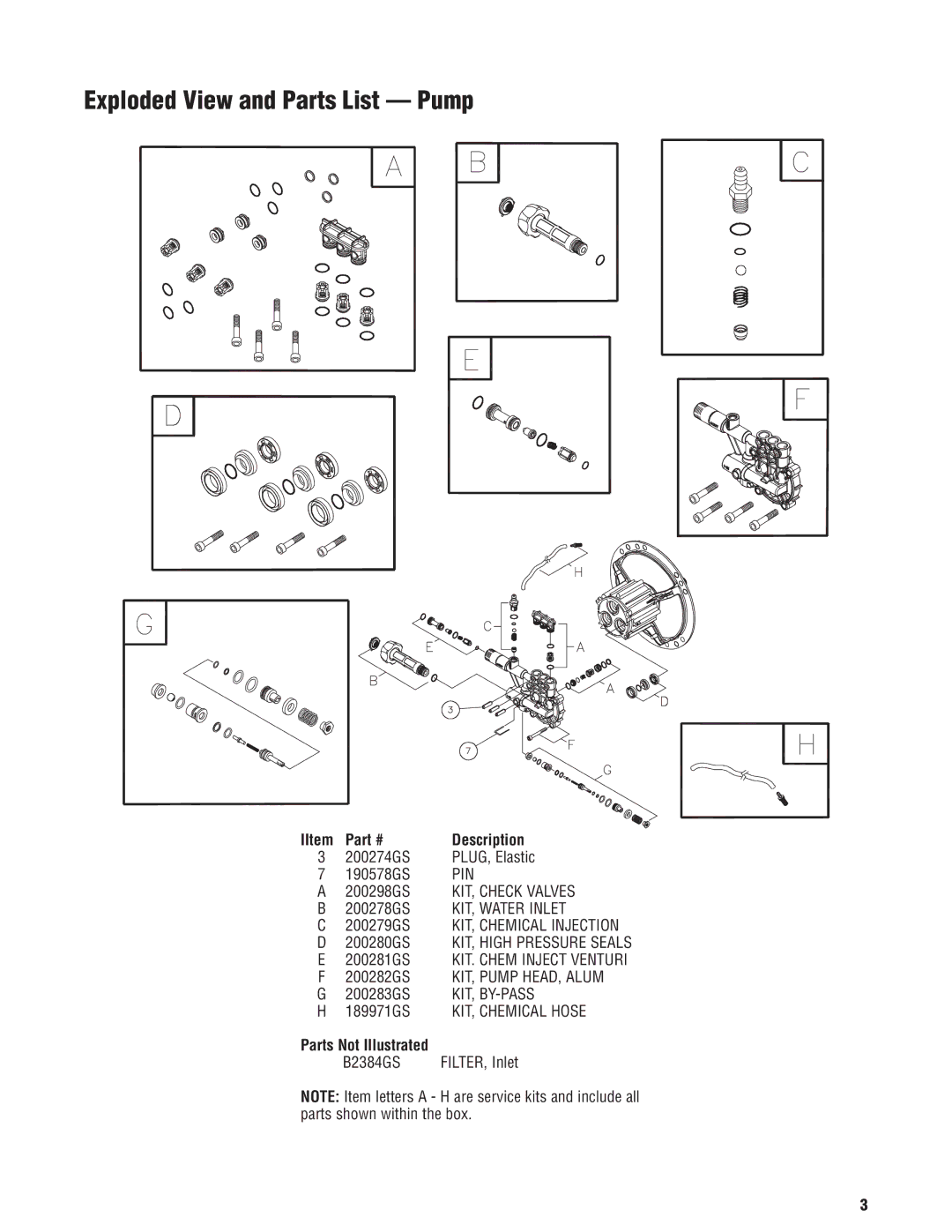 Briggs & Stratton 20305 manual Exploded View and Parts List Pump, IItem Description 