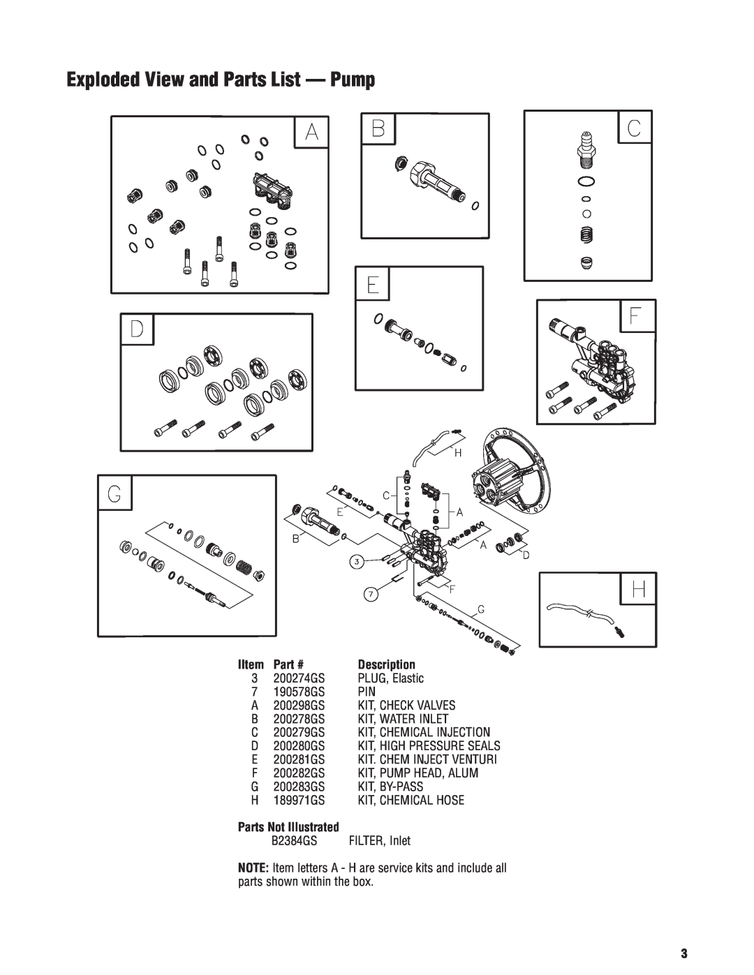 Briggs & Stratton 20305 manual Exploded View and Parts List - Pump, IItem, Description 