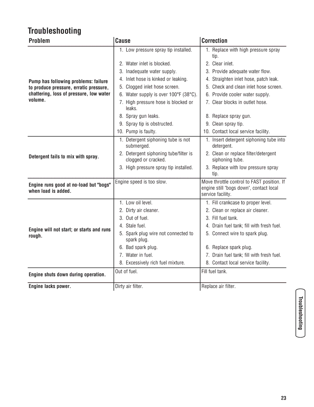 Briggs & Stratton 20341 manual Troubleshooting, Problem Cause Correction 