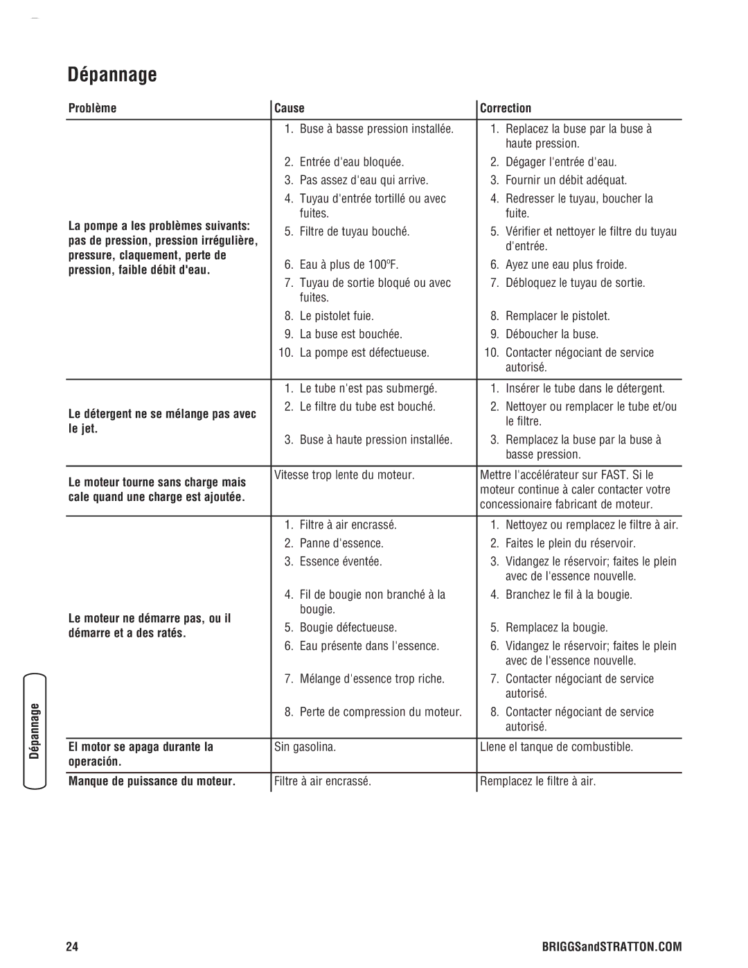 Briggs & Stratton 20341 manual Dépannage 