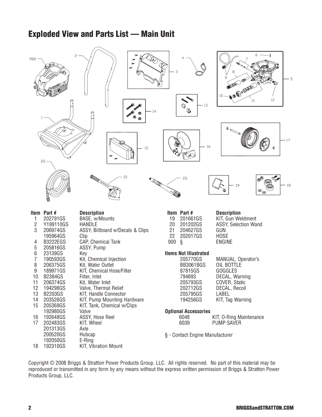 Briggs & Stratton 20363 manual Exploded View and Parts List Main Unit, Description 