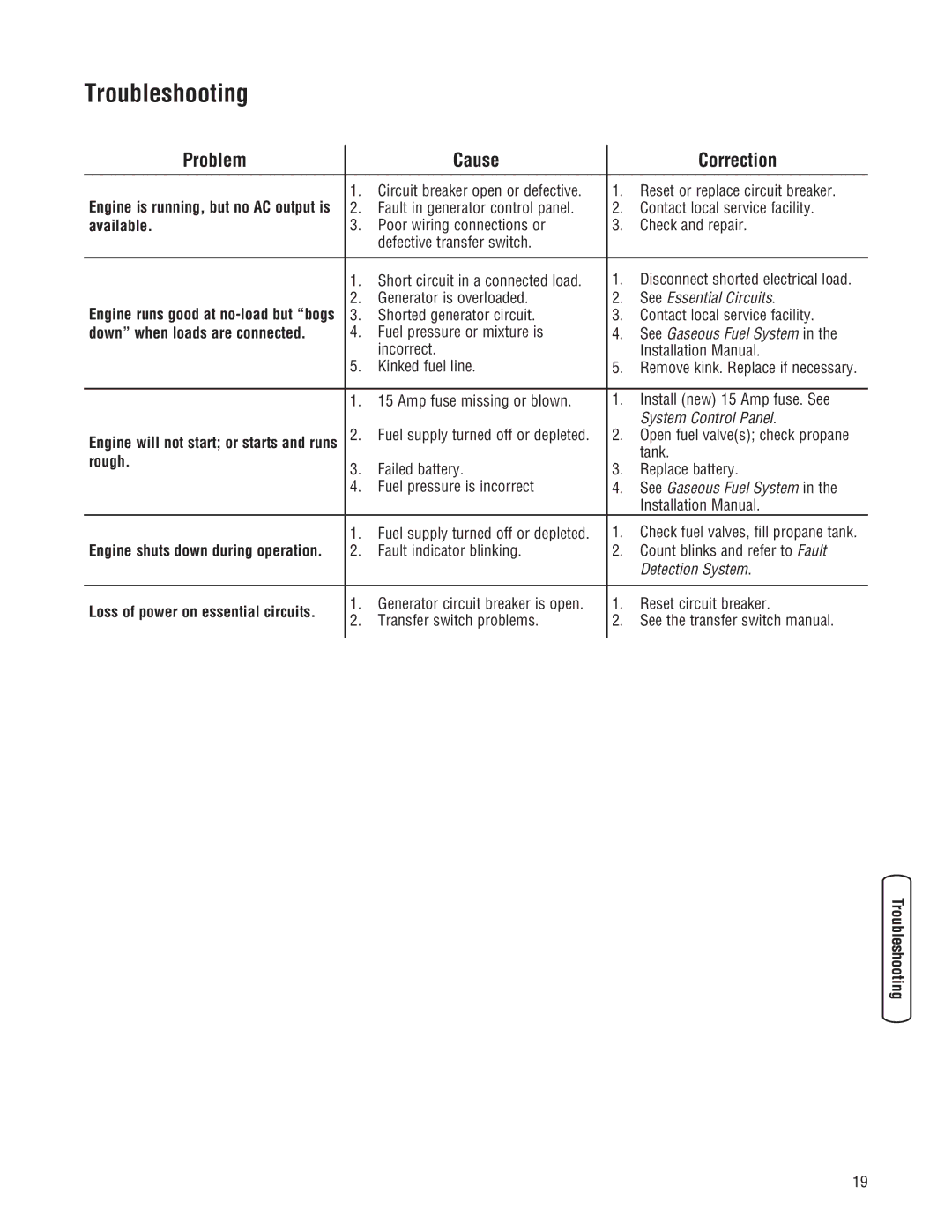 Briggs & Stratton 205051GS Troubleshooting, Problem Cause Correction, Available, Down when loads are connected, Rough 