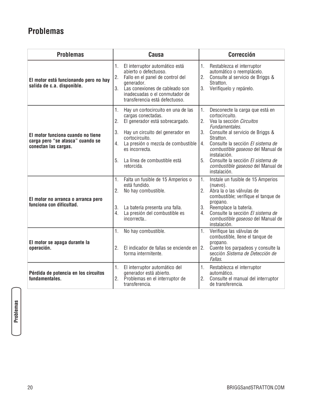 Briggs & Stratton 205051GS system manual Problemas Causa Corrección 