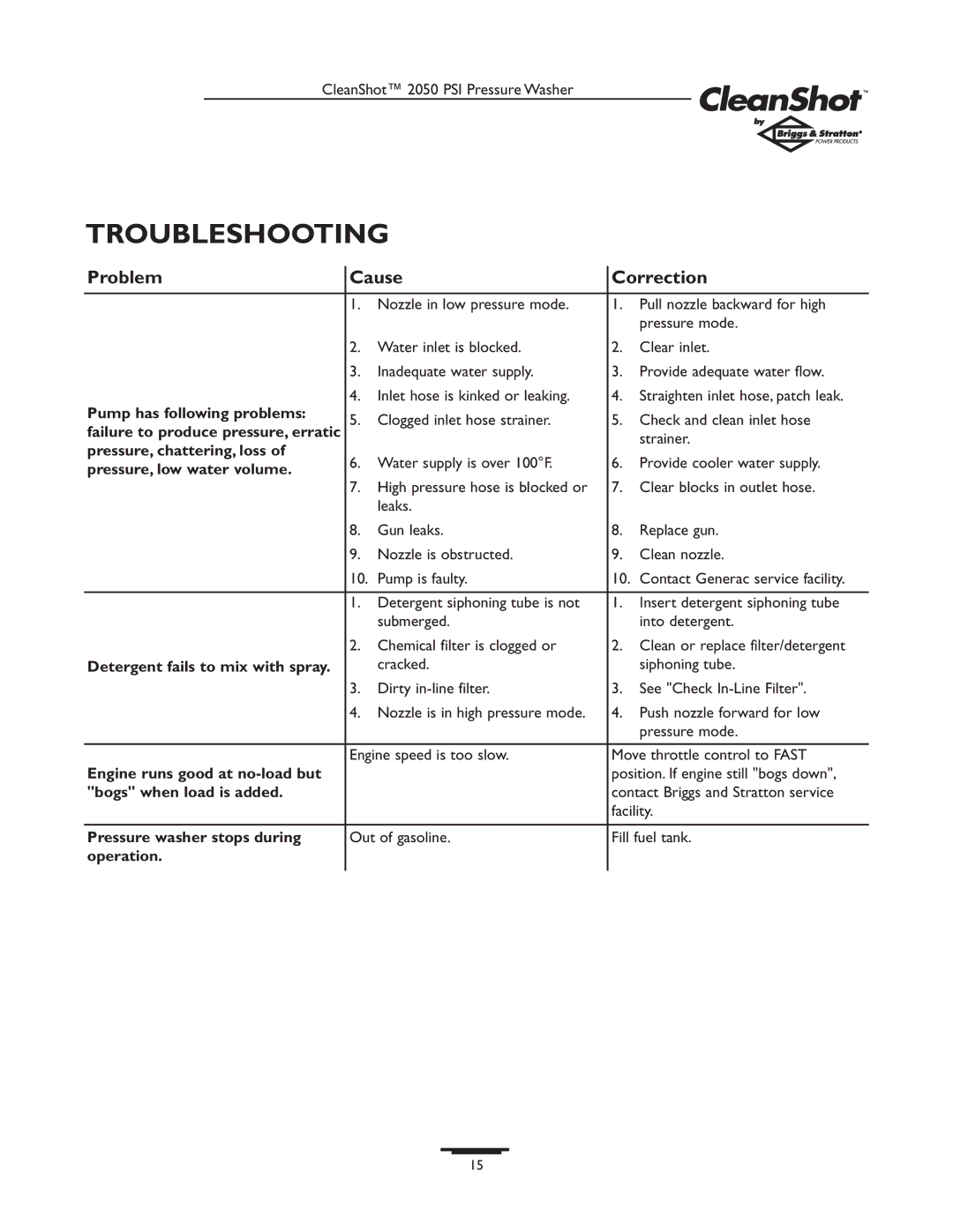 Briggs & Stratton 2050PSI owner manual Troubleshooting, Problem Cause Correction 