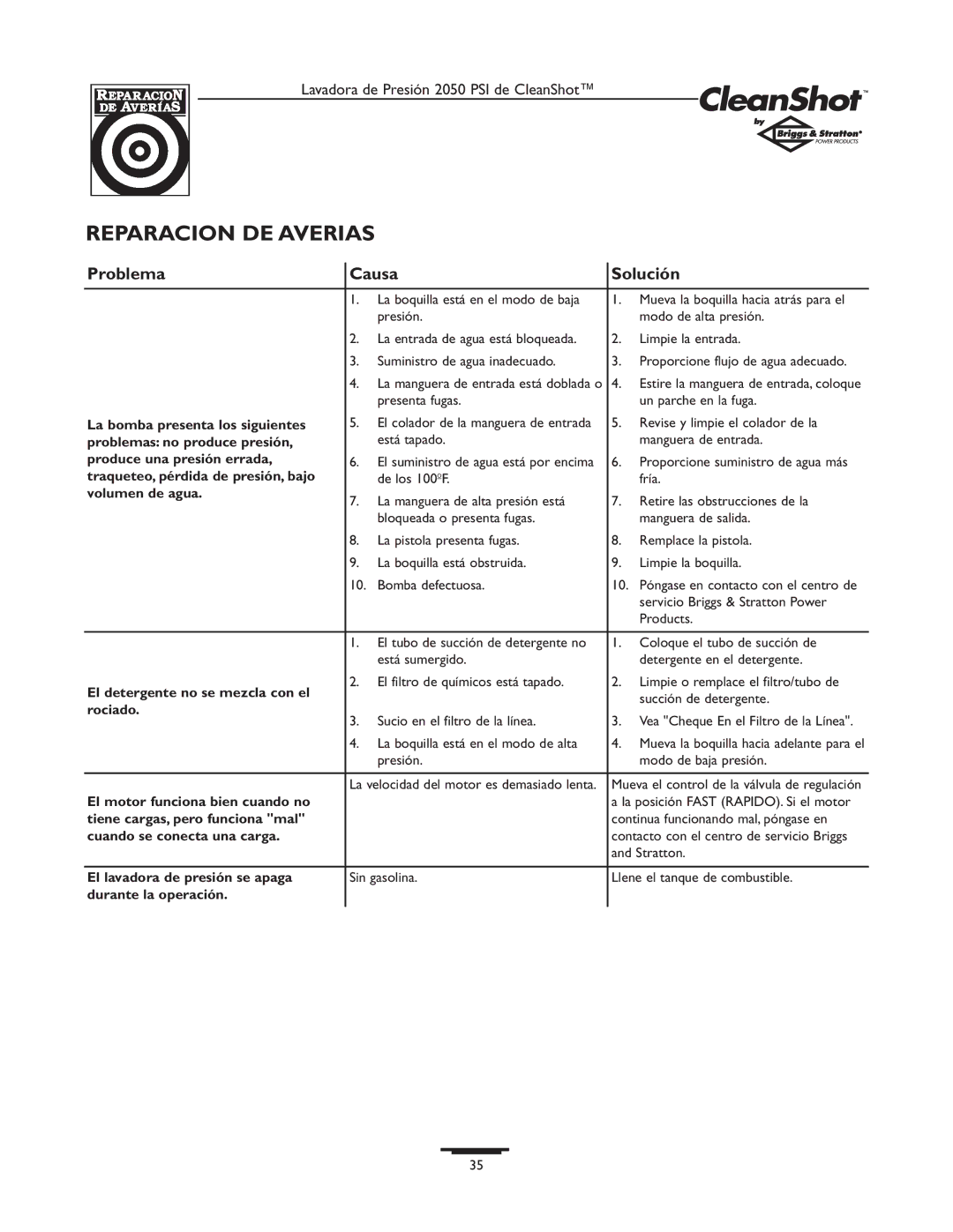 Briggs & Stratton 2050PSI owner manual Reparacion DE Averias 