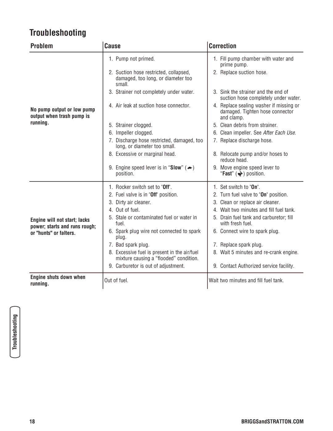 Briggs & Stratton 205378GS manual Troubleshooting, Problem Cause Correction 