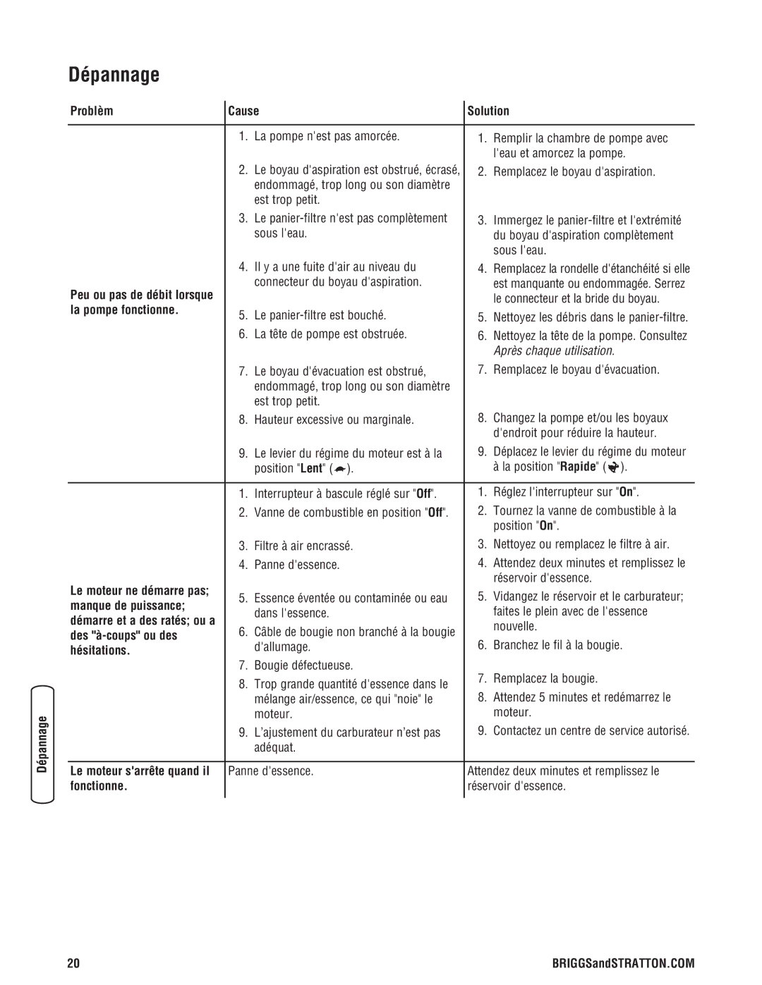 Briggs & Stratton 205378GS manual Dépannage 