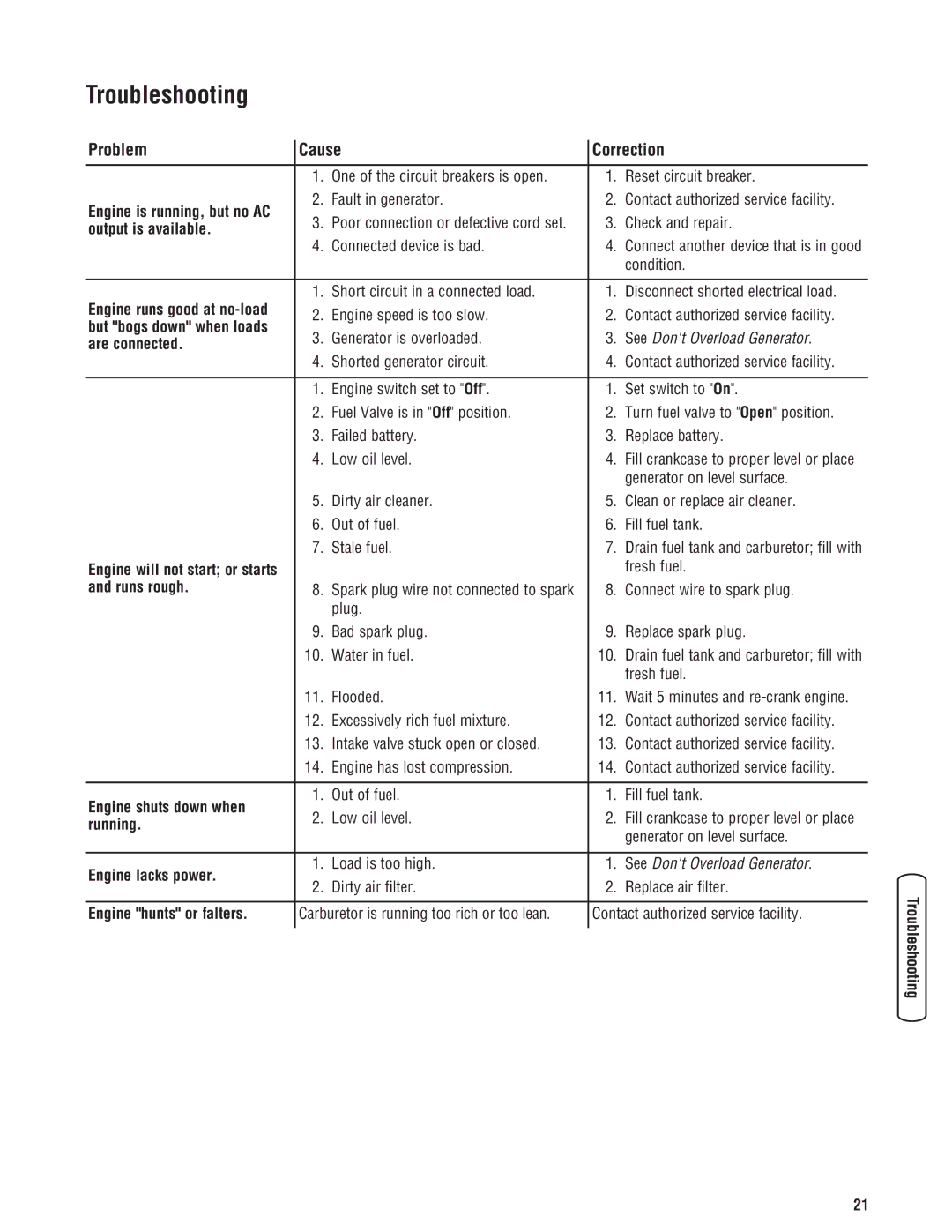 Briggs & Stratton 206405GS manual Troubleshooting 