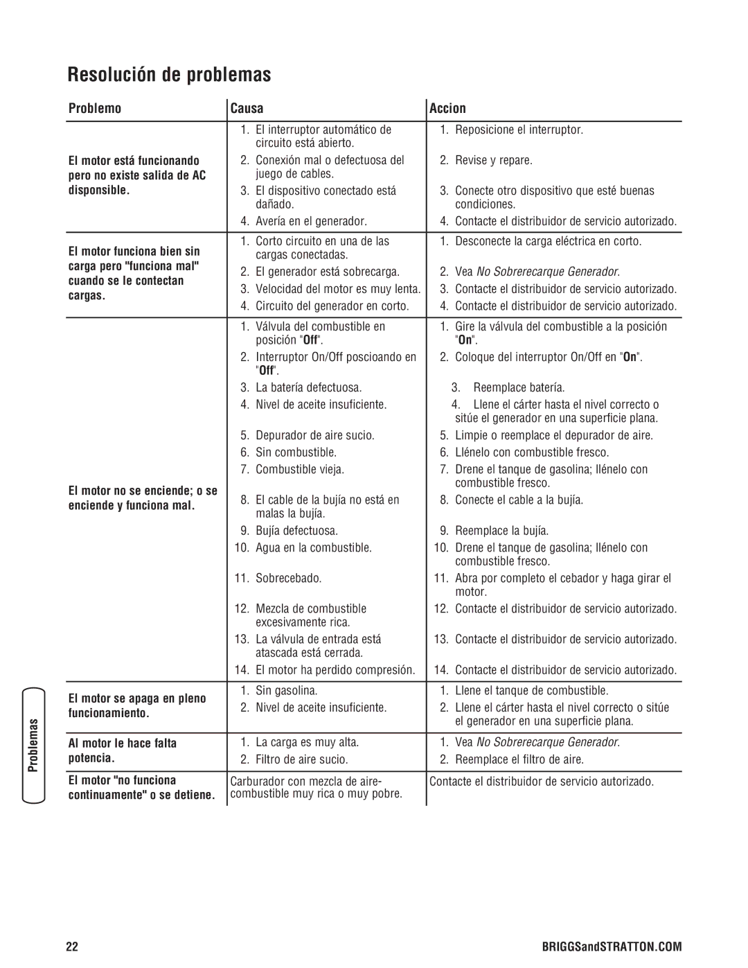 Briggs & Stratton 206405GS manual Resolución de problemas 