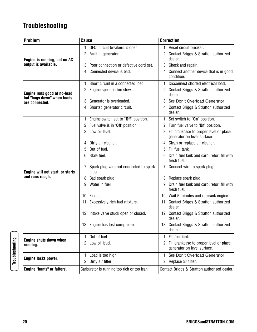 Briggs & Stratton 206494GS manual Troubleshooting 